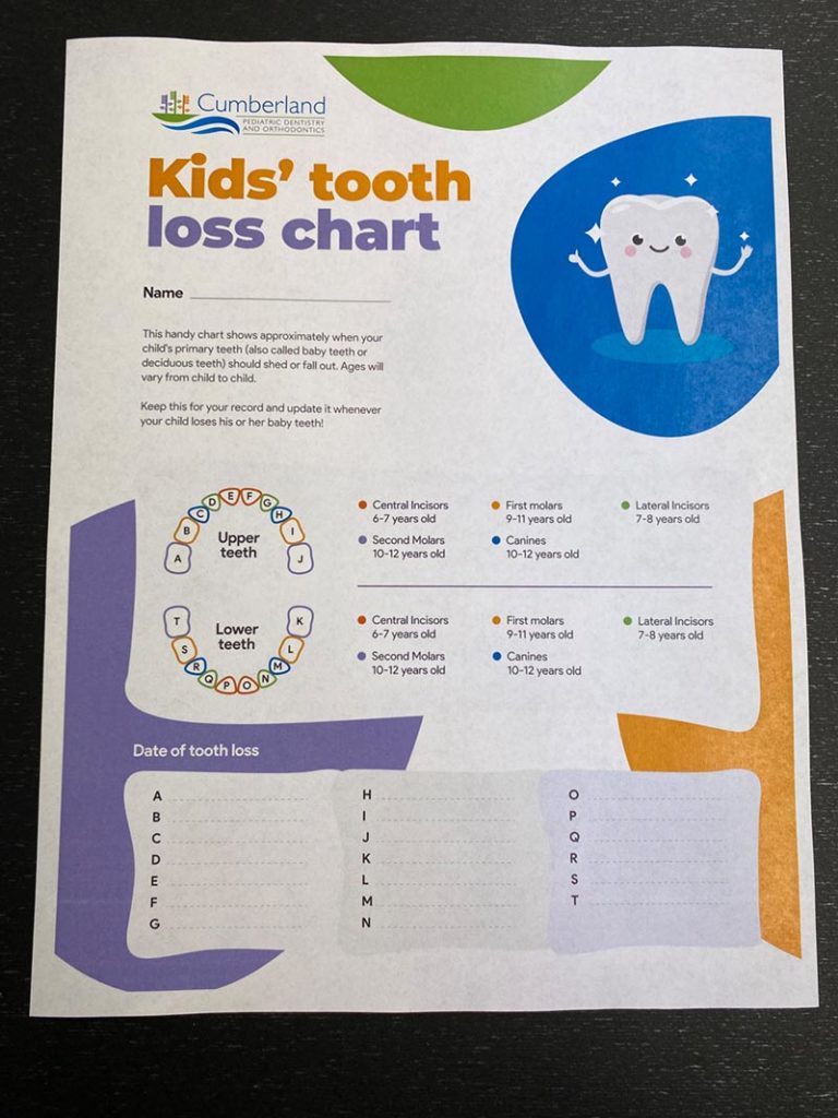 Full Color Dental Form